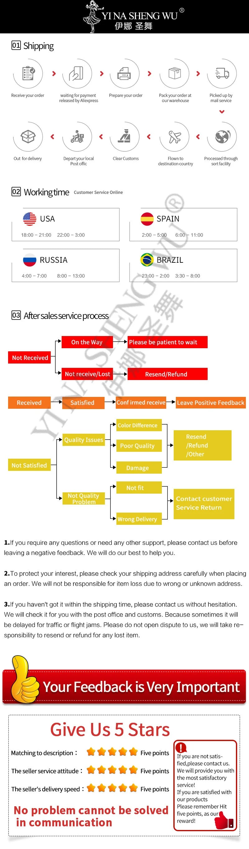 Infographic showing Mandotos International shipping process, working hours, and return policy.
